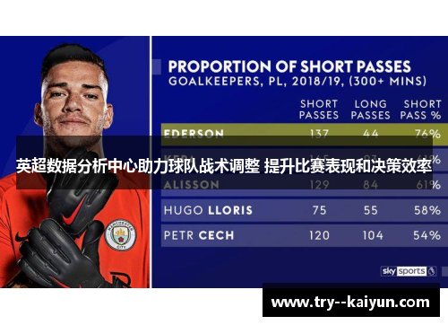 英超数据分析中心助力球队战术调整 提升比赛表现和决策效率