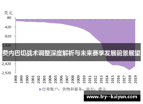 费内巴切战术调整深度解析与未来赛季发展前景展望 费内巴切战术调整深度解析与未来赛季发展前景展望