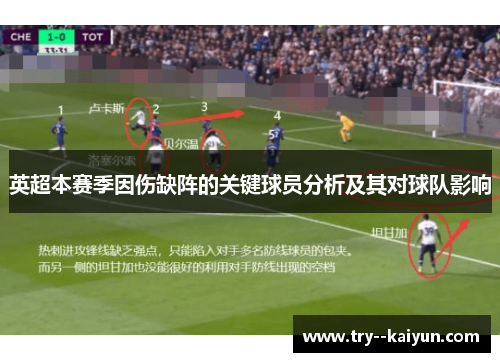 英超本赛季因伤缺阵的关键球员分析及其对球队影响