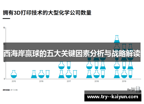 西海岸赢球的五大关键因素分析与战略解读 西海岸赢球的五大关键因素分析与战略解读