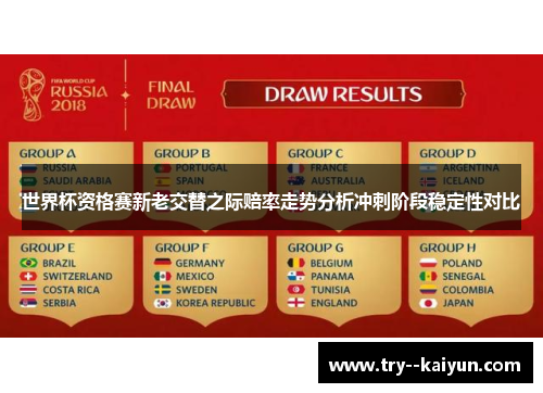 世界杯资格赛新老交替之际赔率走势分析冲刺阶段稳定性对比