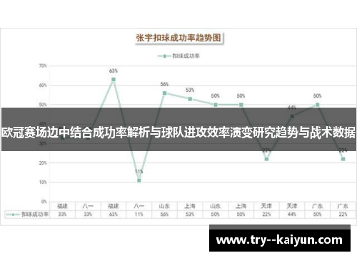 欧冠赛场边中结合成功率解析与球队进攻效率演变研究趋势与战术数据 欧冠赛场边中结合成功率解析与球队进攻效率演变研究趋势与战术数据