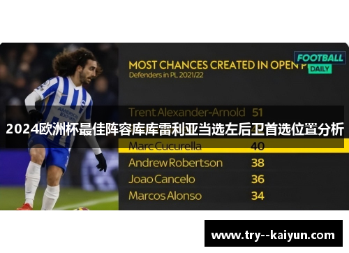 2024欧洲杯最佳阵容库库雷利亚当选左后卫首选位置分析 2024欧洲杯最佳阵容库库雷利亚当选左后卫首选位置分析