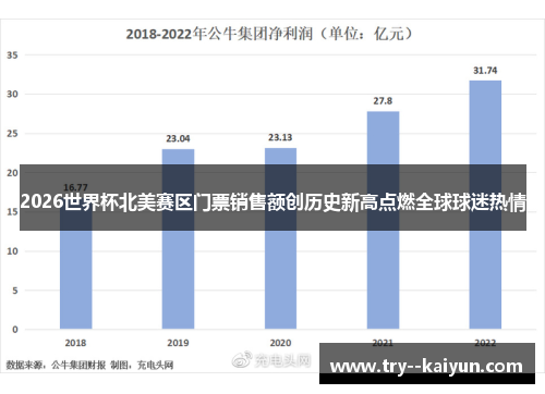 2026世界杯北美赛区门票销售额创历史新高点燃全球球迷热情