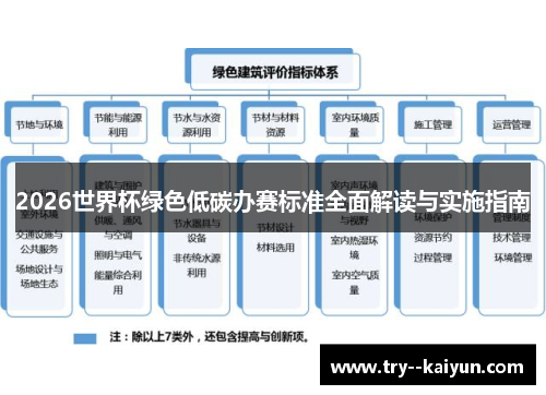 2026世界杯绿色低碳办赛标准全面解读与实施指南 2026世界杯绿色低碳办赛标准全面解读与实施指南